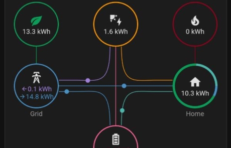 Solar and batteries installations in St Albans