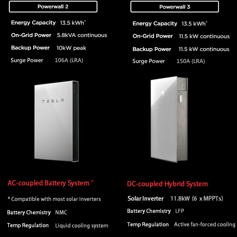 PW2 vs PW3