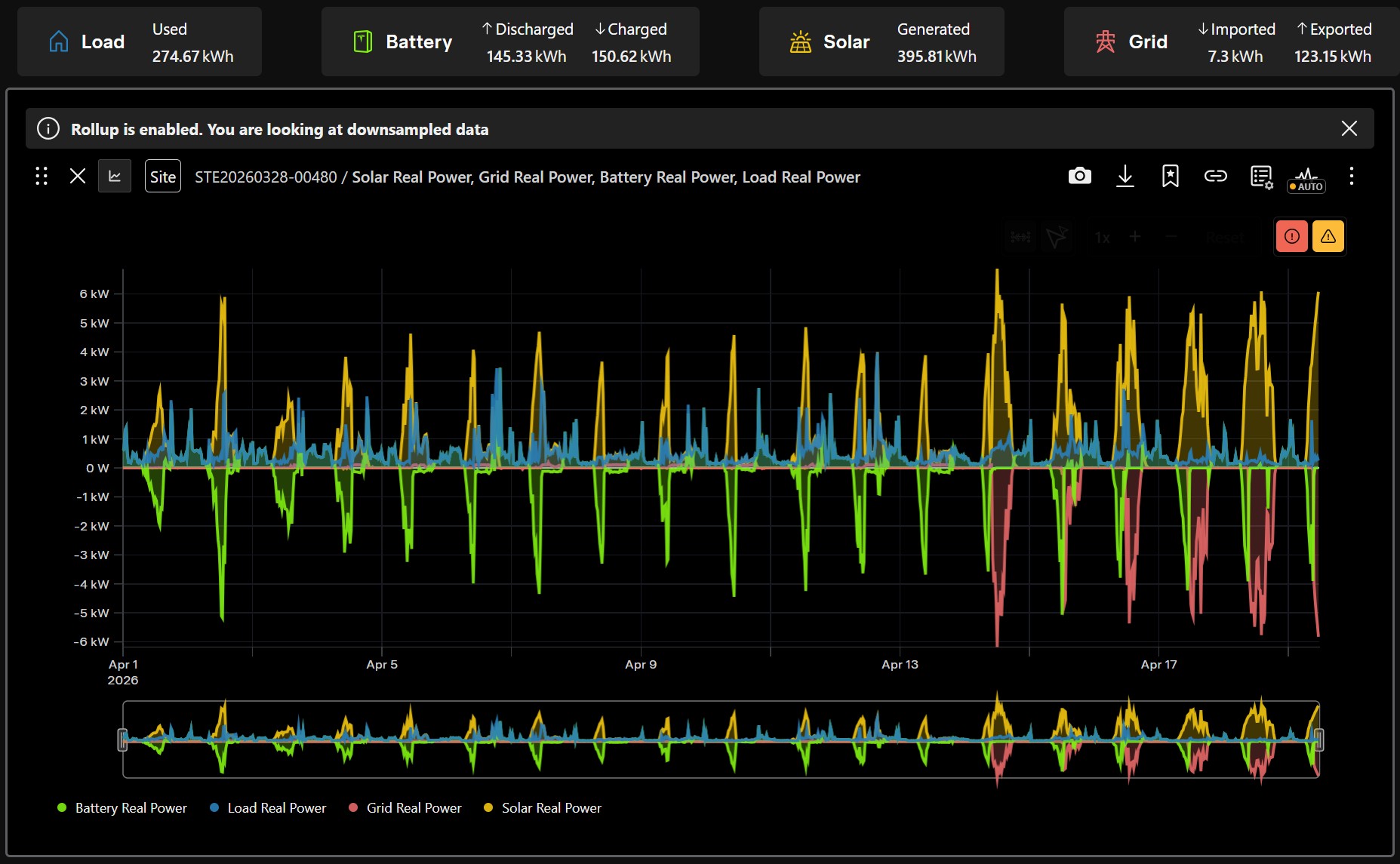 Hitchin solar battery installation